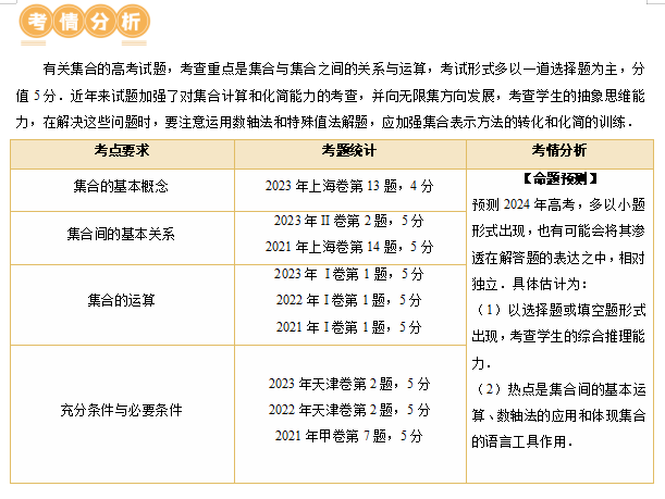 2024年高考数学第二轮复习(PPT课件+配套讲义+配套练习),全面巩固提升,收藏打印给孩子,考试轻松突破120分!-第15张图片-四季读书网 2024年高考数学第二轮复习(PPT课件+配套讲义+配套练习),全面巩固提升,收藏打印给孩子,考试轻松突破120分!-第15张图片-四季读书网