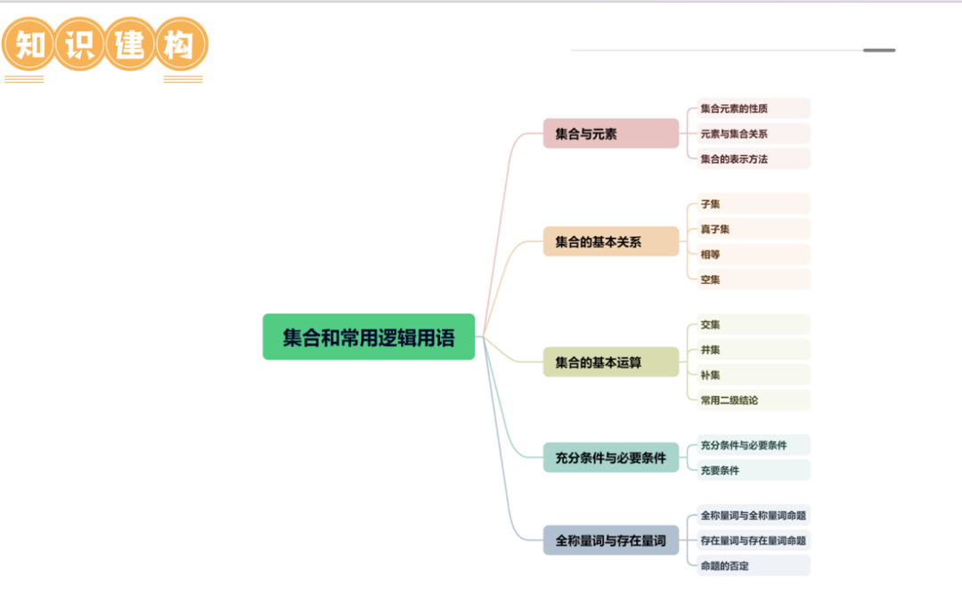 2024年高考数学第二轮复习(PPT课件+配套讲义+配套练习),全面巩固提升,收藏打印给孩子,考试轻松突破120分!-第7张图片-四季读书网 2024年高考数学第二轮复习(PPT课件+配套讲义+配套练习),全面巩固提升,收藏打印给孩子,考试轻松突破120分!-第7张图片-四季读书网