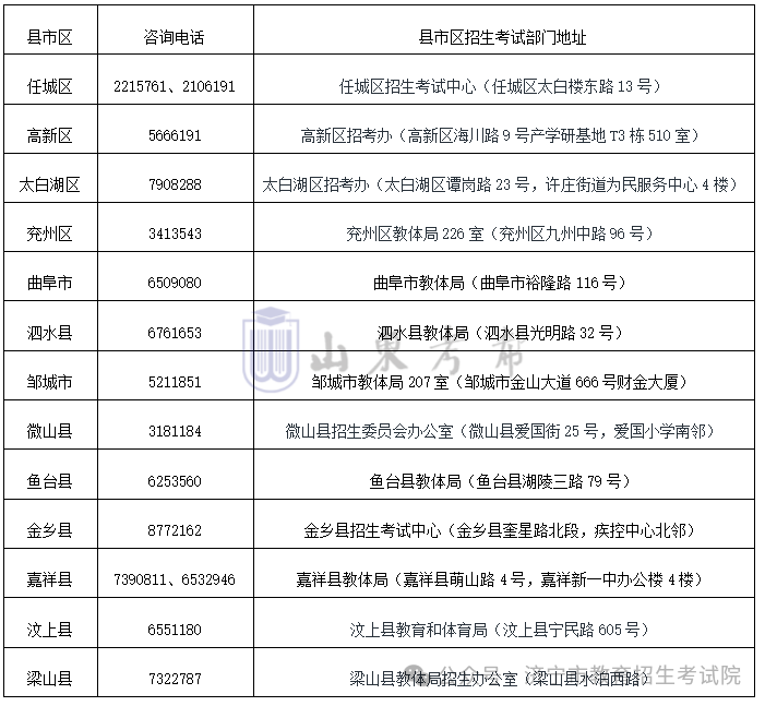 +2!2024各县区高考体检安排汇总-第41张图片-四季读书网 +2!2024各县区高考体检安排汇总-第41张图片-四季读书网