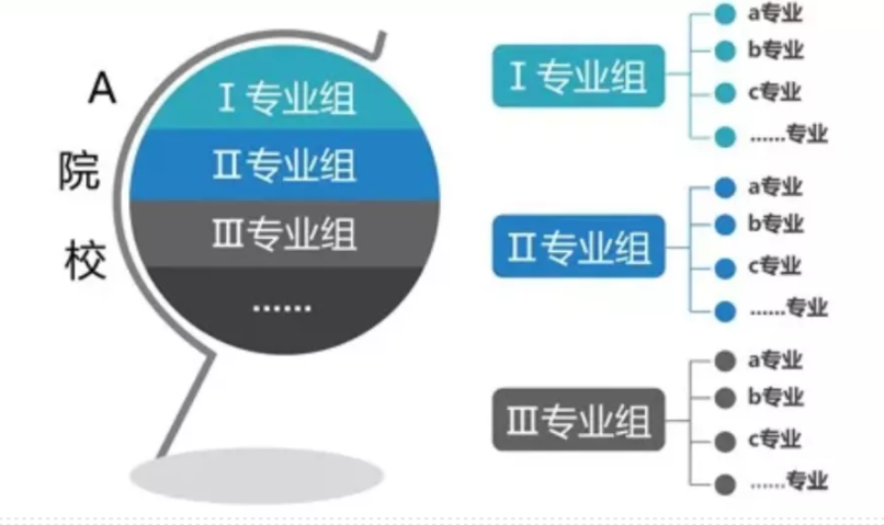春季高考志愿:一个学校是否能重复填报?-第7张图片-四季读书网