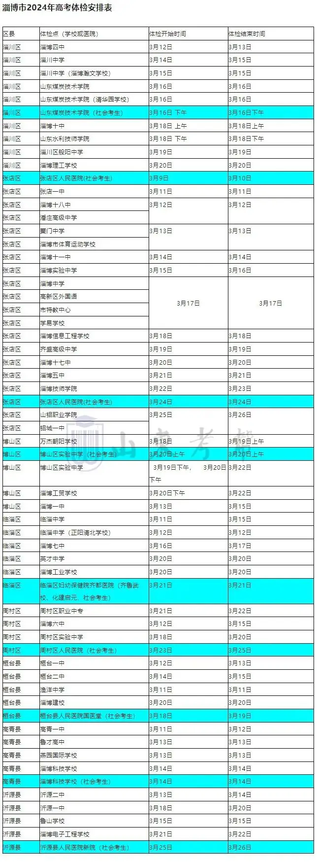 +2!2024各县区高考体检安排汇总-第16张图片-四季读书网 +2!2024各县区高考体检安排汇总-第16张图片-四季读书网