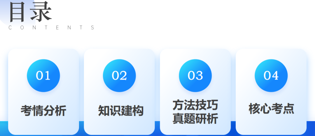 2024年高考数学第二轮复习(PPT课件+配套讲义+配套练习),全面巩固提升,收藏打印给孩子,考试轻松突破120分!-第5张图片-四季读书网 2024年高考数学第二轮复习(PPT课件+配套讲义+配套练习),全面巩固提升,收藏打印给孩子,考试轻松突破120分!-第5张图片-四季读书网