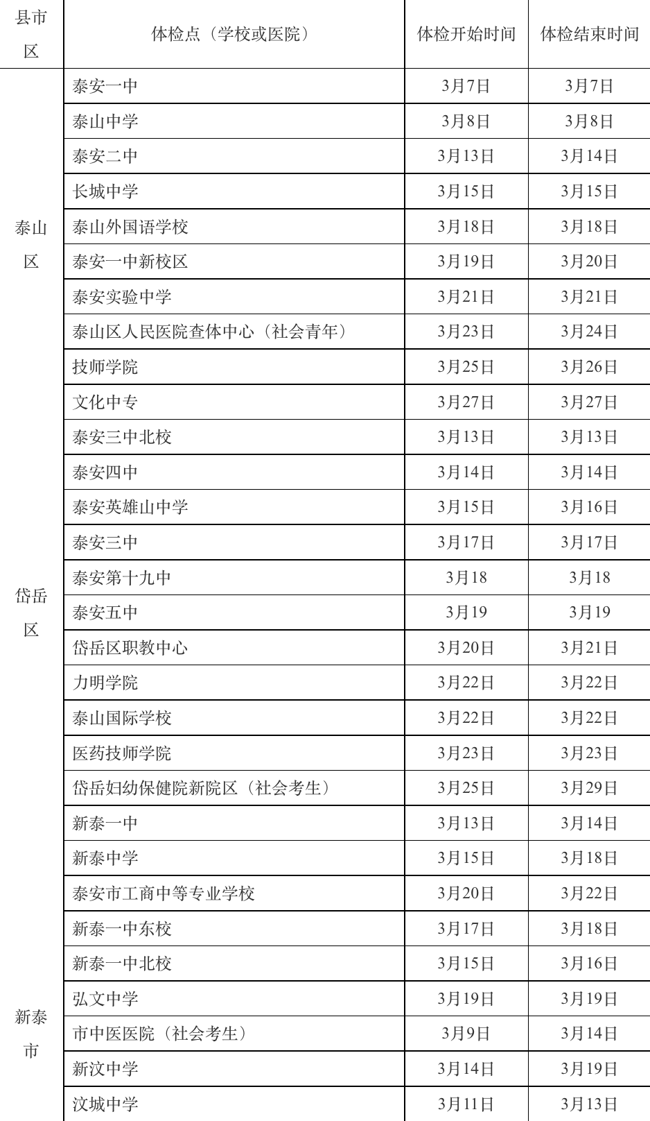 +2!2024各县区高考体检安排汇总-第42张图片-四季读书网 +2!2024各县区高考体检安排汇总-第42张图片-四季读书网