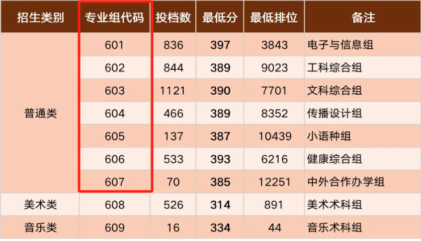 春季高考志愿:一个学校是否能重复填报?-第6张图片-四季读书网