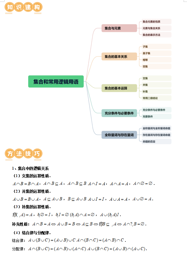 2024年高考数学第二轮复习(PPT课件+配套讲义+配套练习),全面巩固提升,收藏打印给孩子,考试轻松突破120分!-第16张图片-四季读书网 2024年高考数学第二轮复习(PPT课件+配套讲义+配套练习),全面巩固提升,收藏打印给孩子,考试轻松突破120分!-第16张图片-四季读书网
