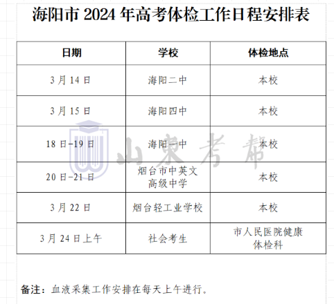 +2!2024各县区高考体检安排汇总-第28张图片-四季读书网 +2!2024各县区高考体检安排汇总-第28张图片-四季读书网