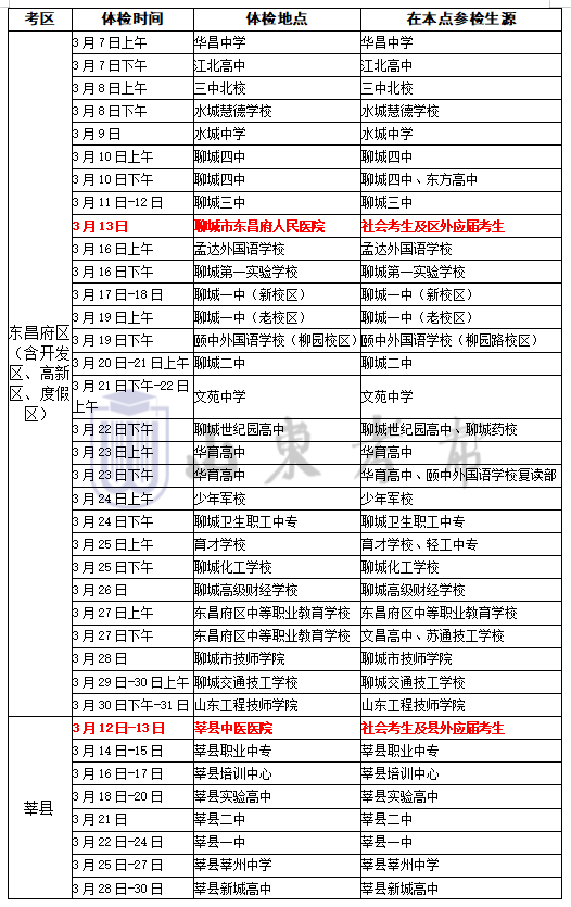 +2!2024各县区高考体检安排汇总-第50张图片-四季读书网 +2!2024各县区高考体检安排汇总-第50张图片-四季读书网