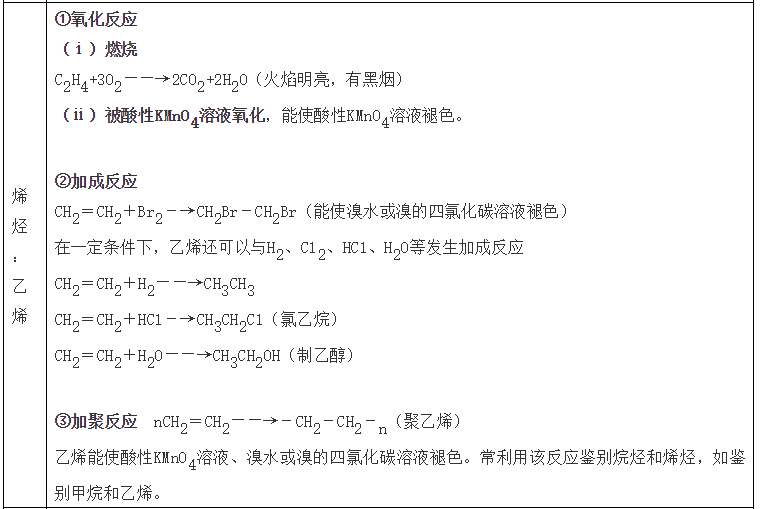 【高考化学】复习高分手册-第25张图片-四季读书网