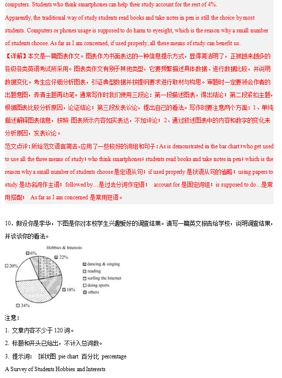 2024年高考英语书面表达答题模板17 图表作文-第18张图片-四季读书网