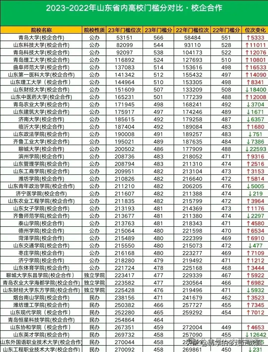 2024山东高考:什么是校企合作? 第1张
