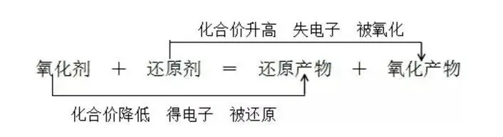 【高考化学】复习高分手册-第4张图片-四季读书网