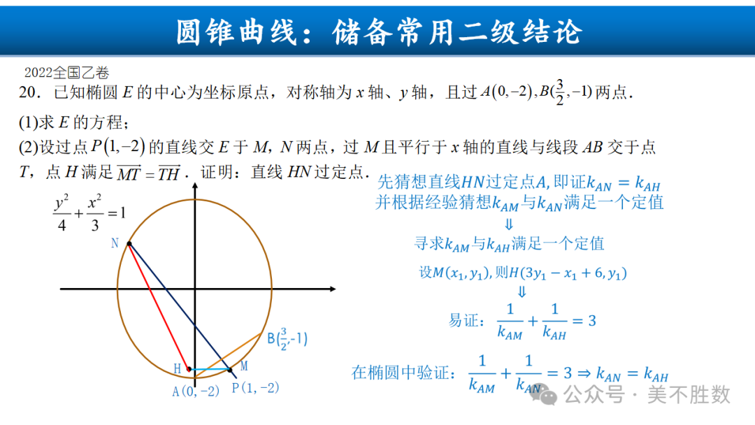 【高考研究】二轮复习风向标:2024届高考第二轮复习备考策略探究 第74张 【高考研究】二轮复习风向标:2024届高考第二轮复习备考策略探究 第74张