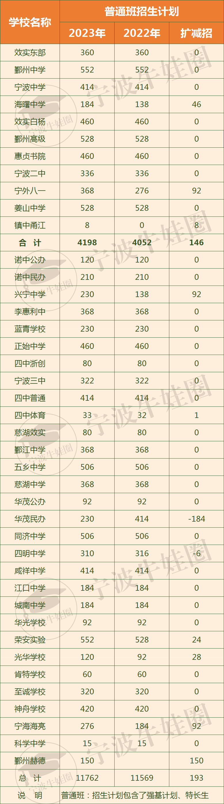 复盘宁波城区2023年中考招生-第1张图片-四季读书网