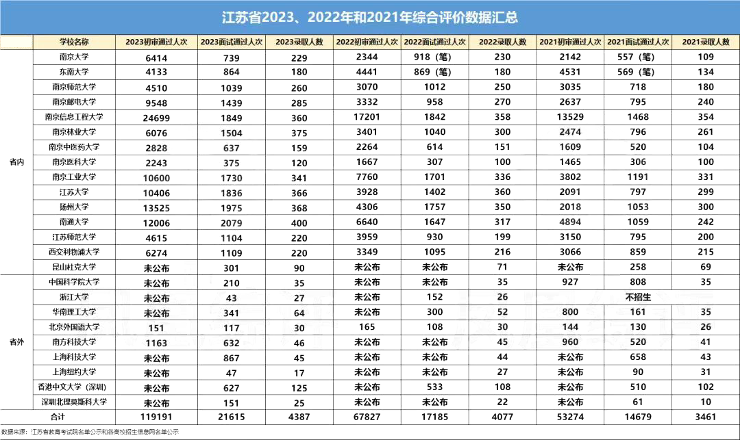 高考特殊政策综合评价——综评面试定输赢!综评面试考哪些内容?-第3张图片-四季读书网