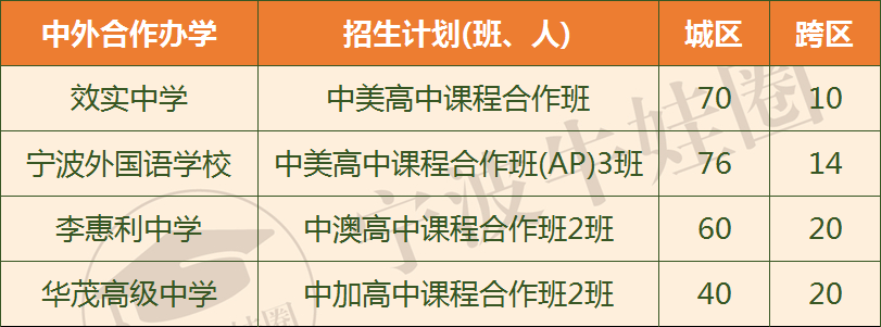 复盘宁波城区2023年中考招生-第5张图片-四季读书网