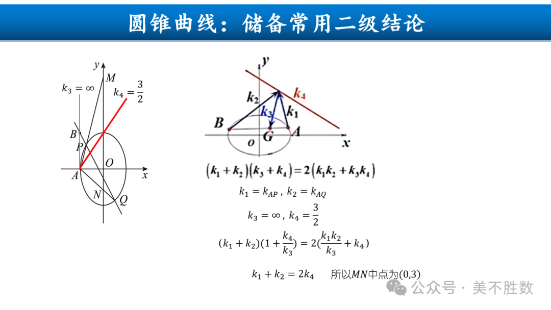 【高考研究】二轮复习风向标:2024届高考第二轮复习备考策略探究 第76张 【高考研究】二轮复习风向标:2024届高考第二轮复习备考策略探究 第76张