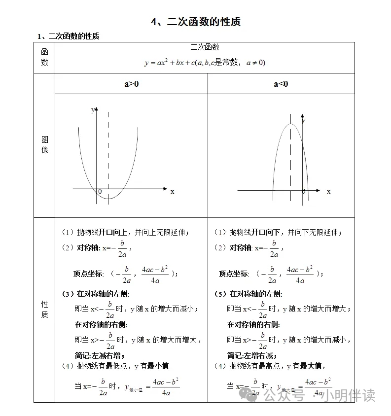 中考专题复习二次函数动点问题 第3张 中考专题复习二次函数动点问题 第3张