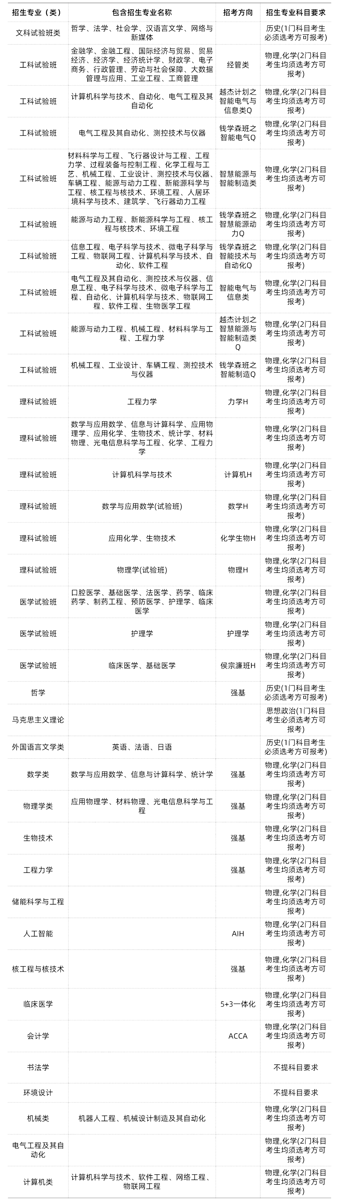 985/211大学新高考选科要求汇总-第35张图片-四季读书网