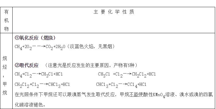 【高考化学】复习高分手册-第24张图片-四季读书网