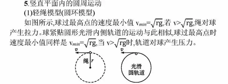 高考物理:61个高中物理必查点,请收藏!-第19张图片-四季读书网