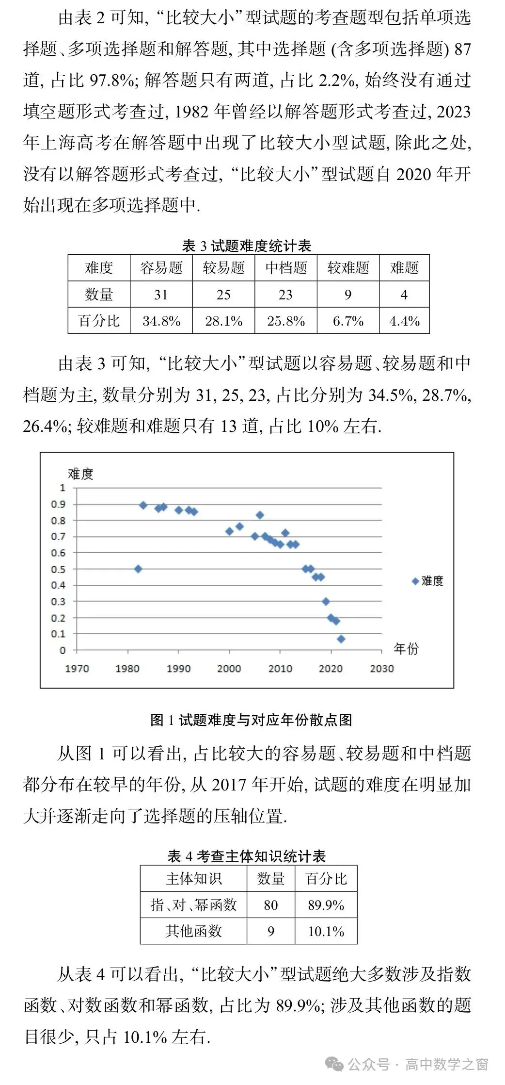 近47年高考中“比较大小”型试题的梳理及启示(杨丽萍,张明同老师)-第13张图片-四季读书网 近47年高考中“比较大小”型试题的梳理及启示(杨丽萍,张明同老师)-第13张图片-四季读书网
