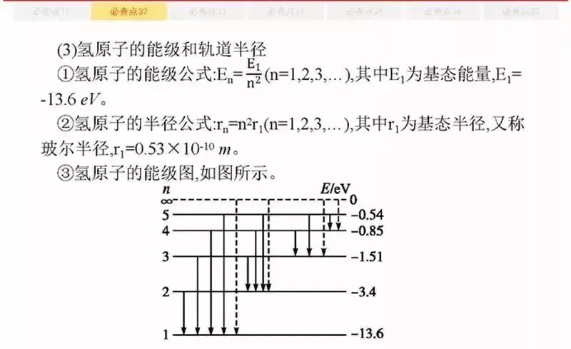 高考物理:61个高中物理必查点,请收藏!-第59张图片-四季读书网