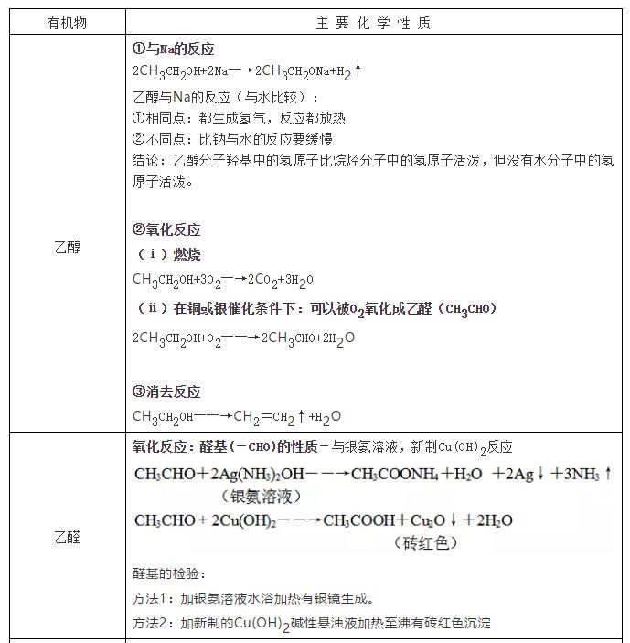【高考化学】复习高分手册-第29张图片-四季读书网
