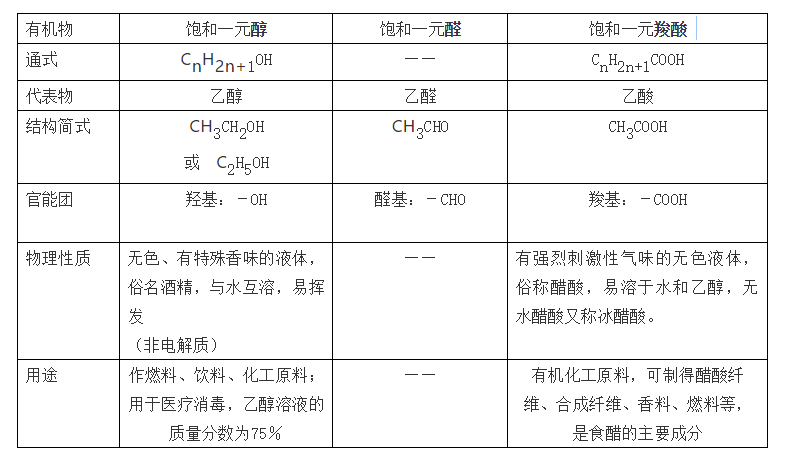 【高考化学】复习高分手册-第28张图片-四季读书网