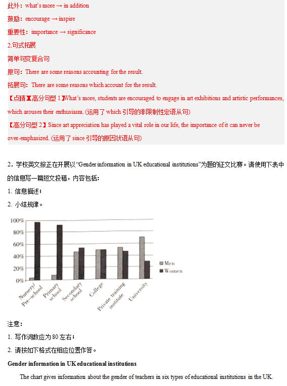2024年高考英语书面表达答题模板17 图表作文-第6张图片-四季读书网