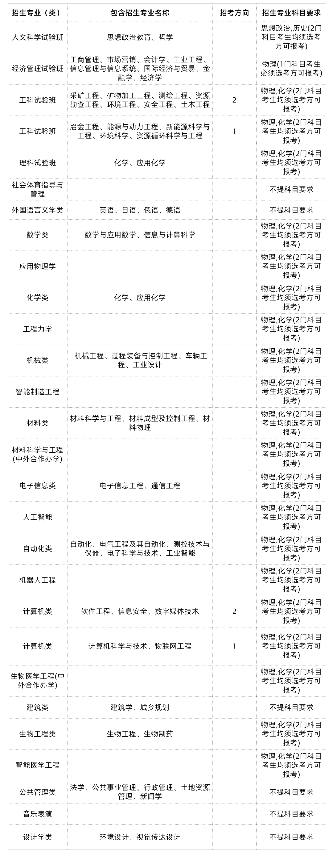 985/211大学新高考选科要求汇总-第37张图片-四季读书网
