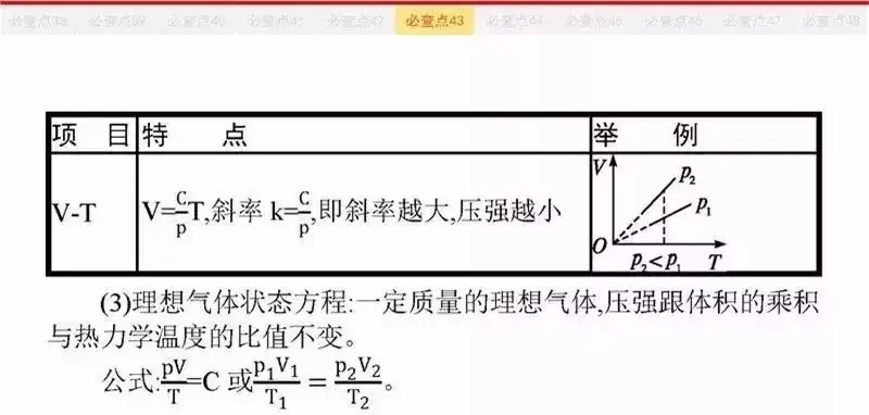 高考物理:61个高中物理必查点,请收藏!-第103张图片-四季读书网