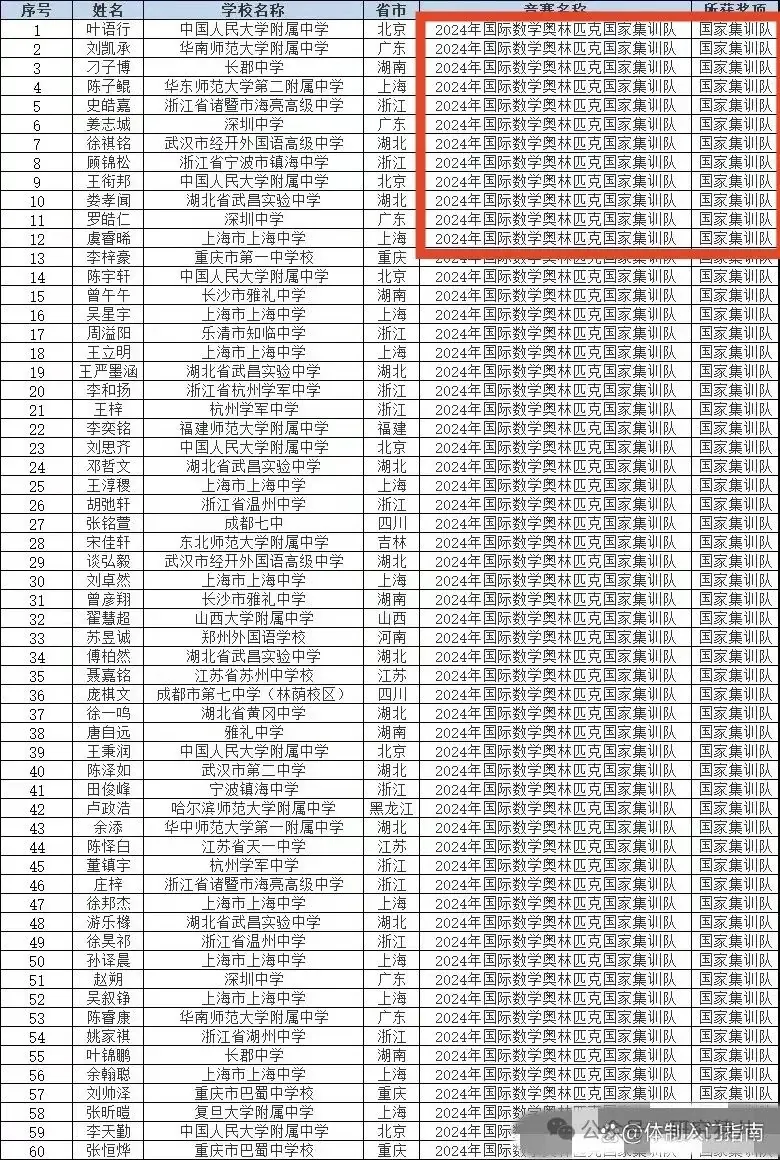 距离24年高考不足百日,已有800多名学生保送清北,有没有认识的?-第4张图片-四季读书网