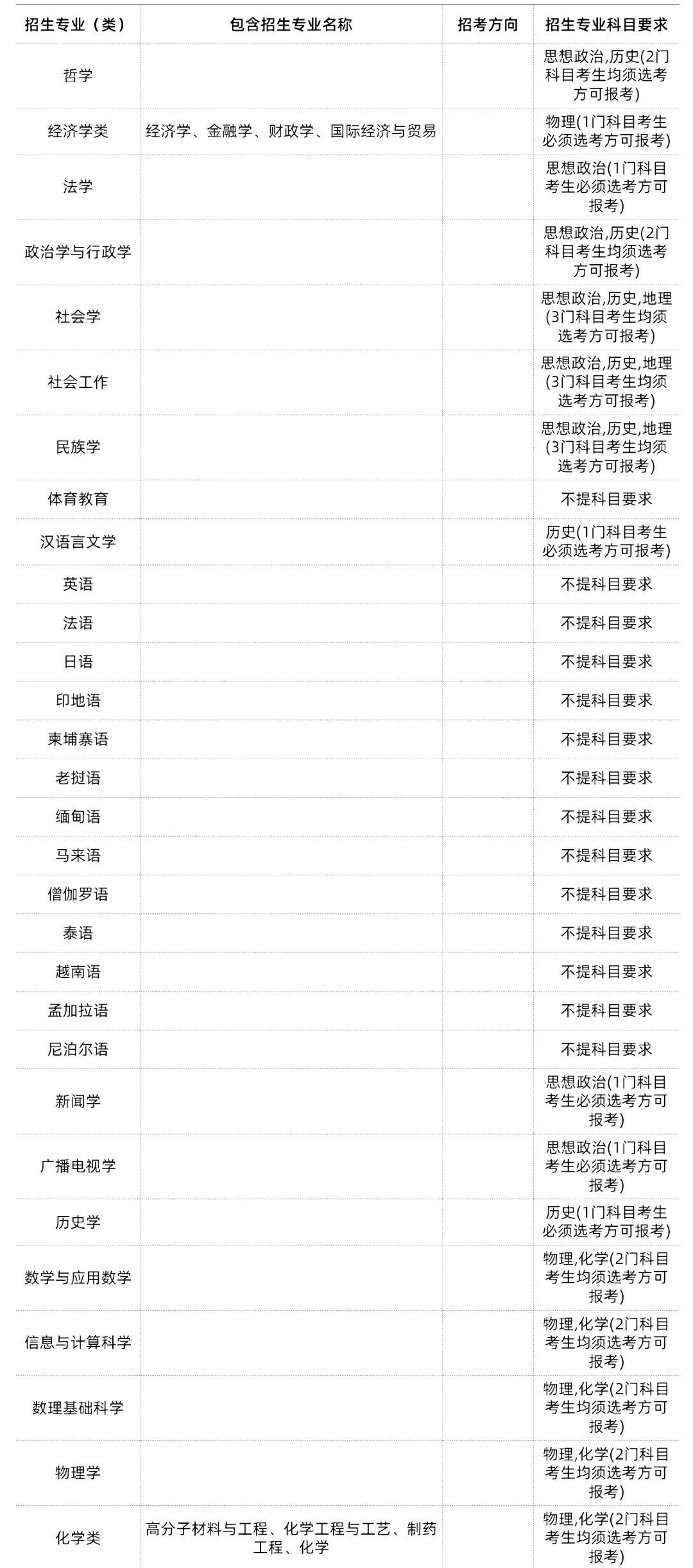 985/211大学新高考选科要求汇总-第40张图片-四季读书网