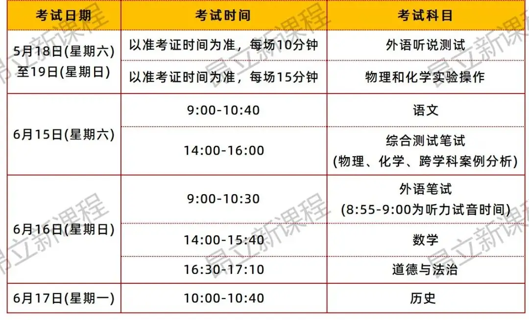 16区全!2024上海中考二模时间确定,今年二模有多重要?意味着什么?-第2张图片-四季读书网