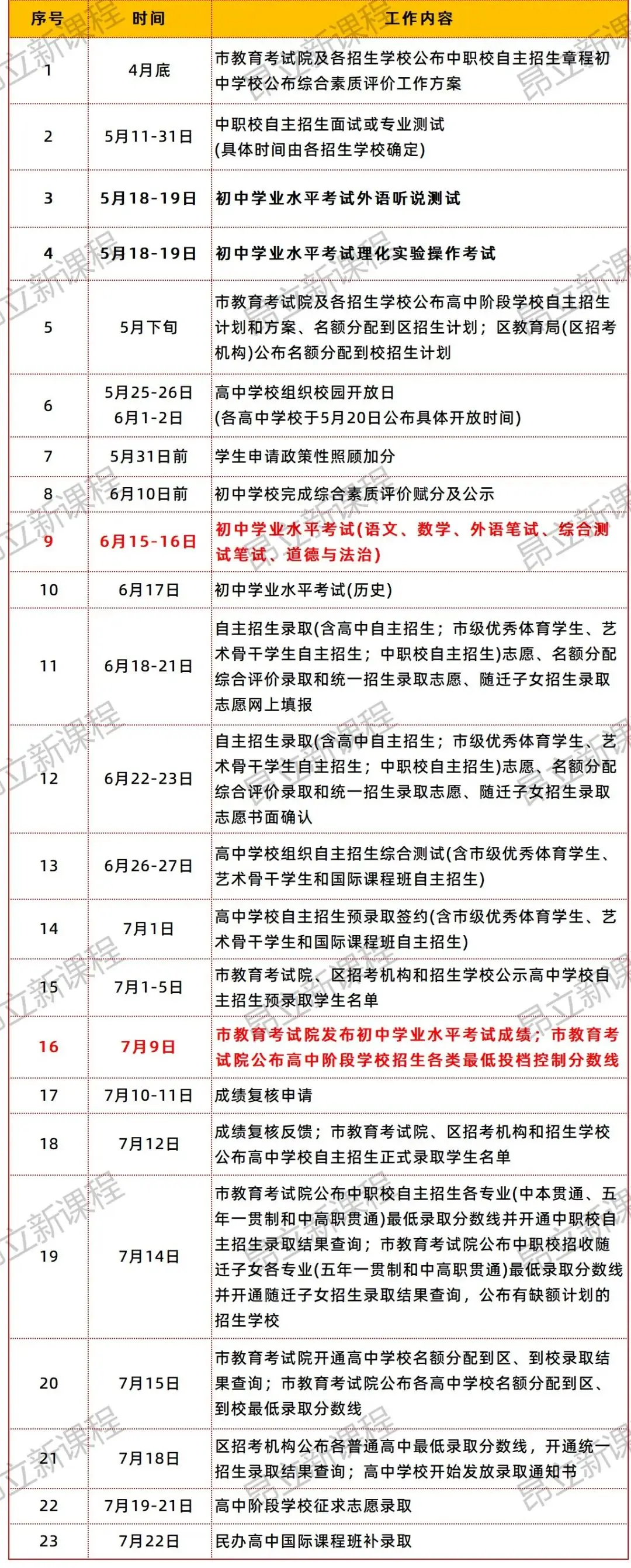 16区全!2024上海中考二模时间确定,今年二模有多重要?意味着什么?-第3张图片-四季读书网