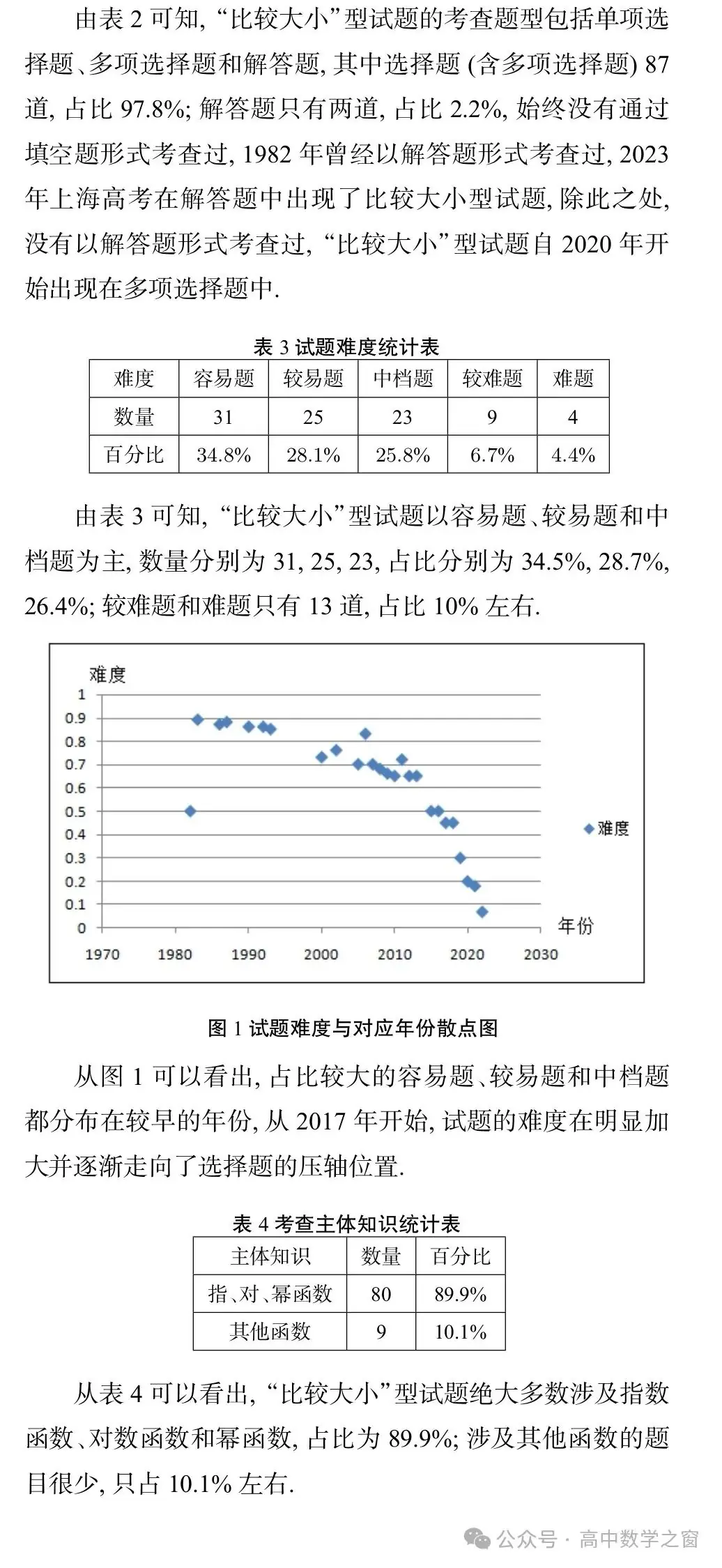 近47年高考中“比较大小”型试题的梳理及启示(杨丽萍,张明同老师)-第14张图片-四季读书网 近47年高考中“比较大小”型试题的梳理及启示(杨丽萍,张明同老师)-第14张图片-四季读书网
