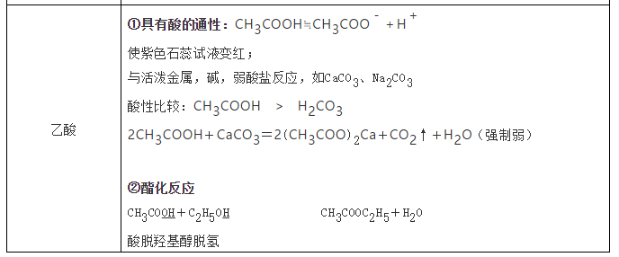 【高考化学】复习高分手册-第30张图片-四季读书网