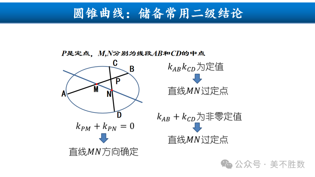 【高考研究】二轮复习风向标:2024届高考第二轮复习备考策略探究 第71张 【高考研究】二轮复习风向标:2024届高考第二轮复习备考策略探究 第71张