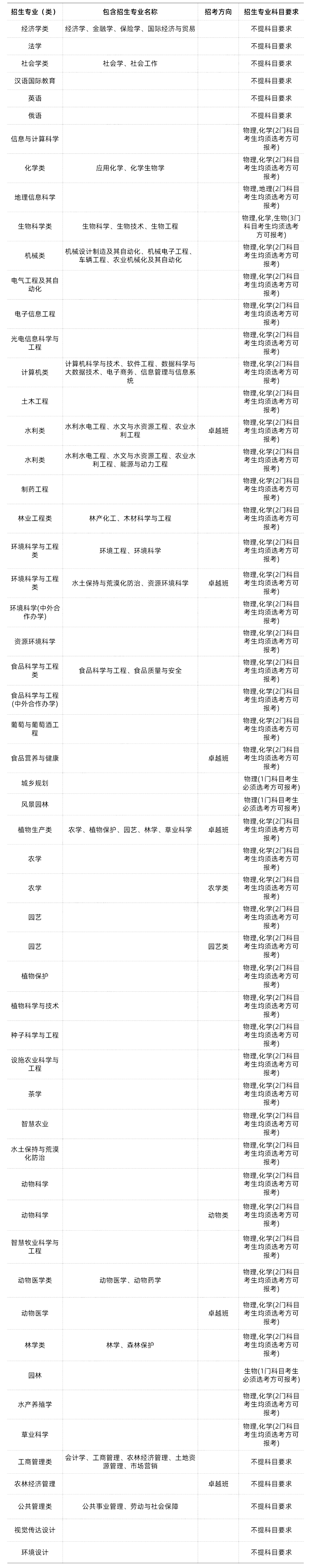 985/211大学新高考选科要求汇总-第41张图片-四季读书网