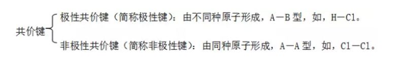 【高考化学】复习高分手册-第17张图片-四季读书网