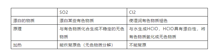 【高考化学】复习高分手册-第8张图片-四季读书网