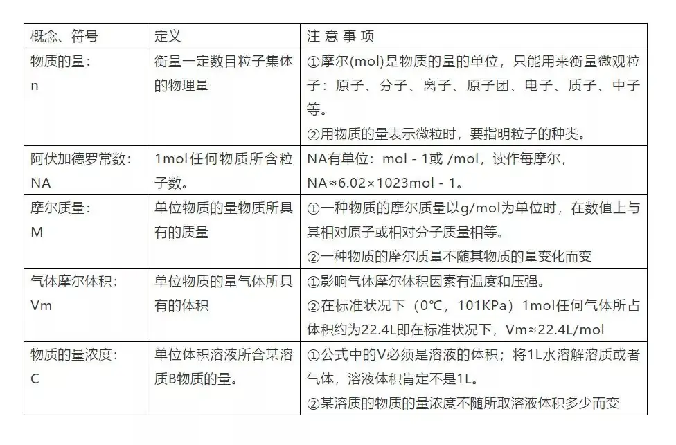 【高考化学】复习高分手册-第1张图片-四季读书网