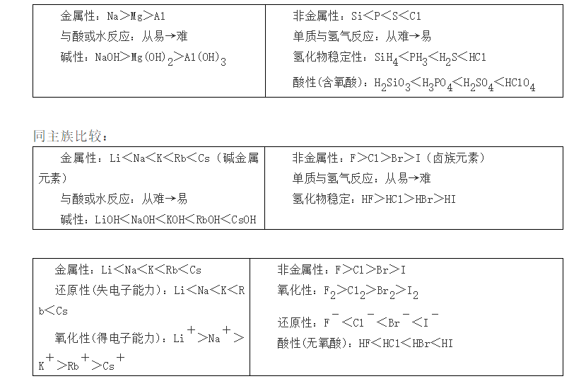 【高考化学】复习高分手册-第15张图片-四季读书网