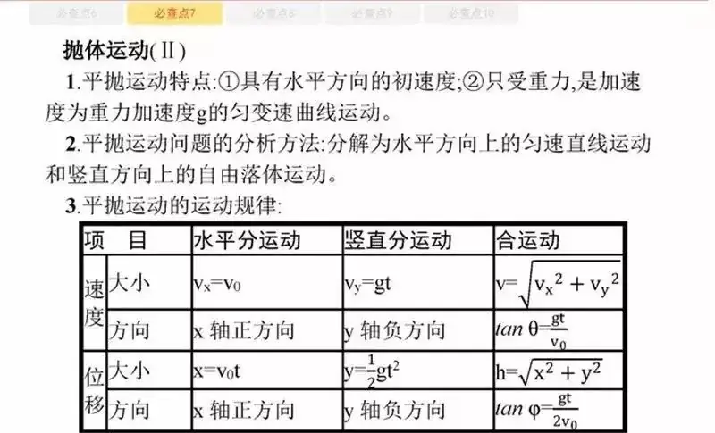 高考物理:61个高中物理必查点,请收藏!-第16张图片-四季读书网