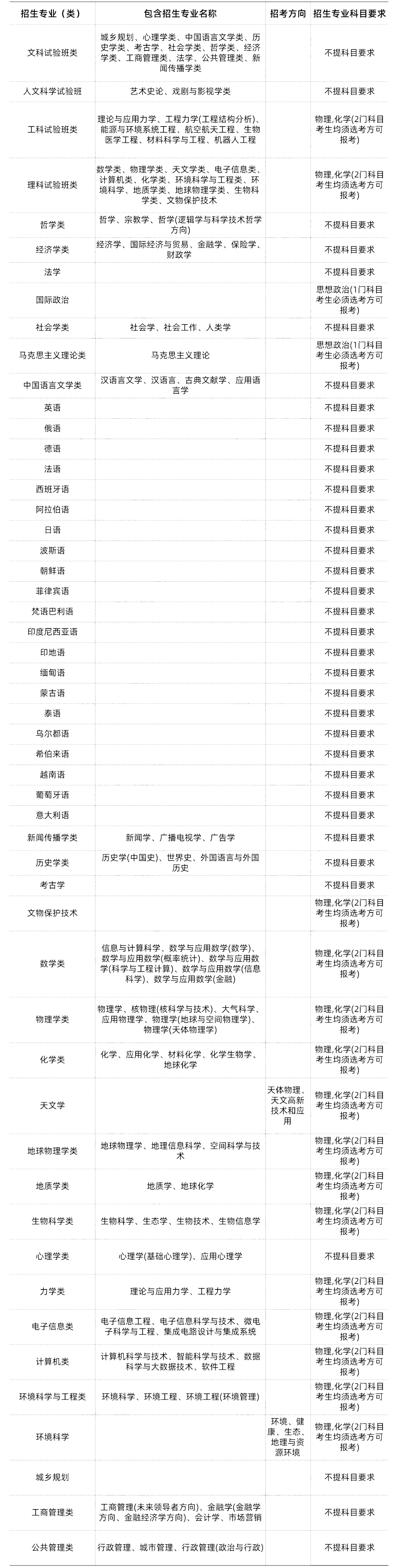 985/211大学新高考选科要求汇总-第1张图片-四季读书网