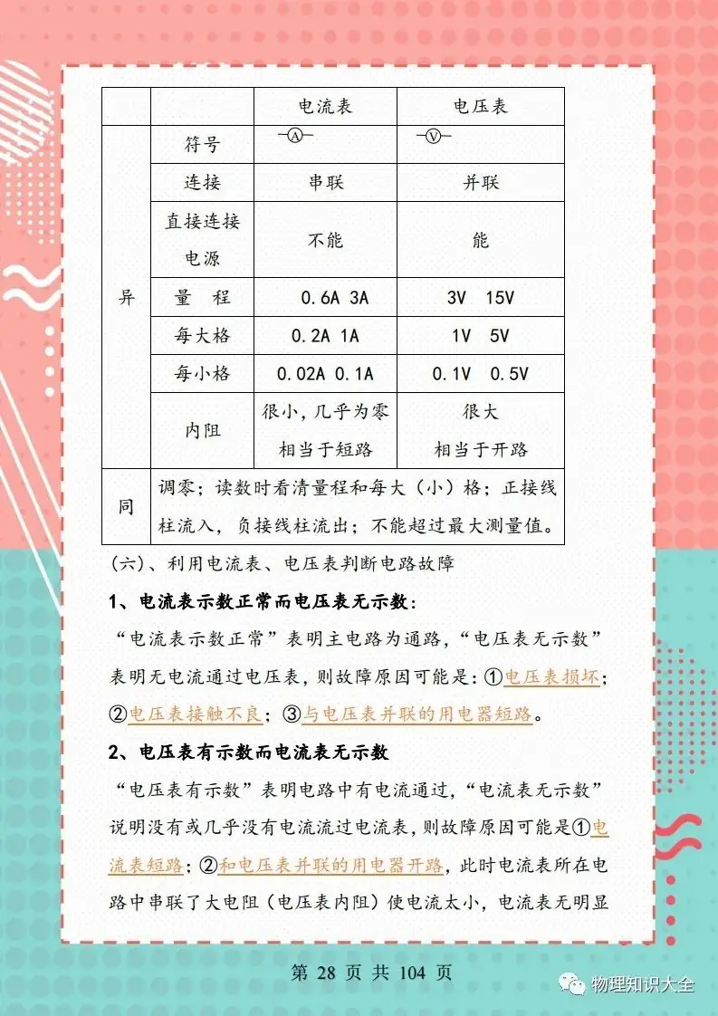 中考考点精细总结,初三复习帮手 第29张