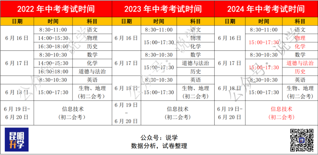 2024年昆明中考总分多少?各科分值怎么分配?-第1张图片-四季读书网 2024年昆明中考总分多少?各科分值怎么分配?-第1张图片-四季读书网