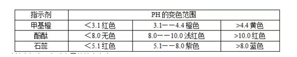 【高考化学】复习高分手册-第33张图片-四季读书网