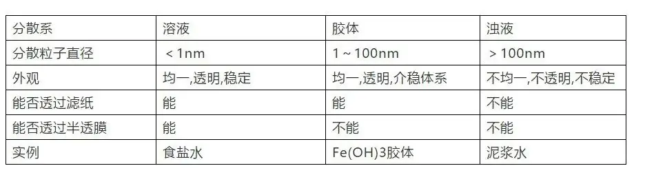 【高考化学】复习高分手册-第3张图片-四季读书网