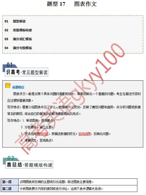 2024年高考英语书面表达答题模板17 图表作文-第1张图片-四季读书网